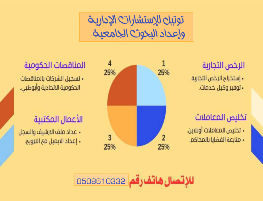تخليص المعاملات الحكومية بكل احترافية, نقدم خدمات تخليص جميع المعاملات الحكومية بسرعة ودقة