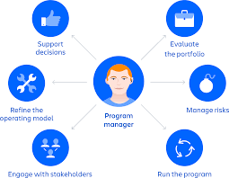 Program Manager Program Manager